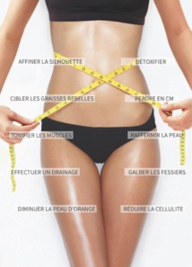 Esthétique à Waterloo : MODOLOGIE, les experts ANTI-ÂGE ET MINCEUR haute technologie. Esthétique à Waterloo : MODOLOGIE, les experts ANTI-ÂGE ET MINCEUR haute technologie.