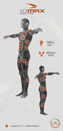 Nouveauté : En faire un max avec le KIMAX! Nouveauté : En faire un max avec le KIMAX!