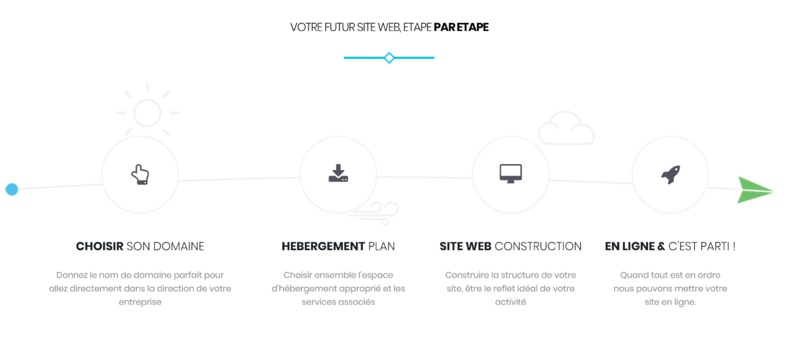 WebSilver : La solution marketing qui vaut de l’or WebSilver : La solution marketing qui vaut de l’or