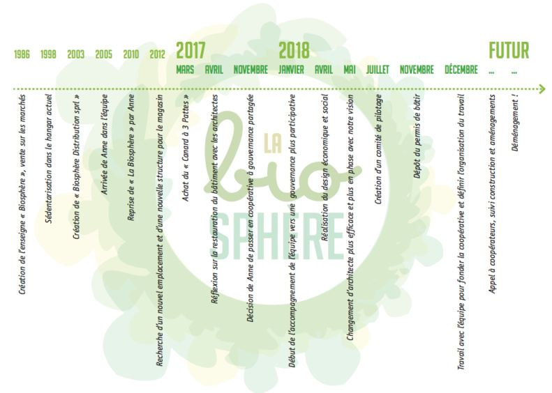 la biosphère se transforme en coopérative la biosphère se transforme en coopérative