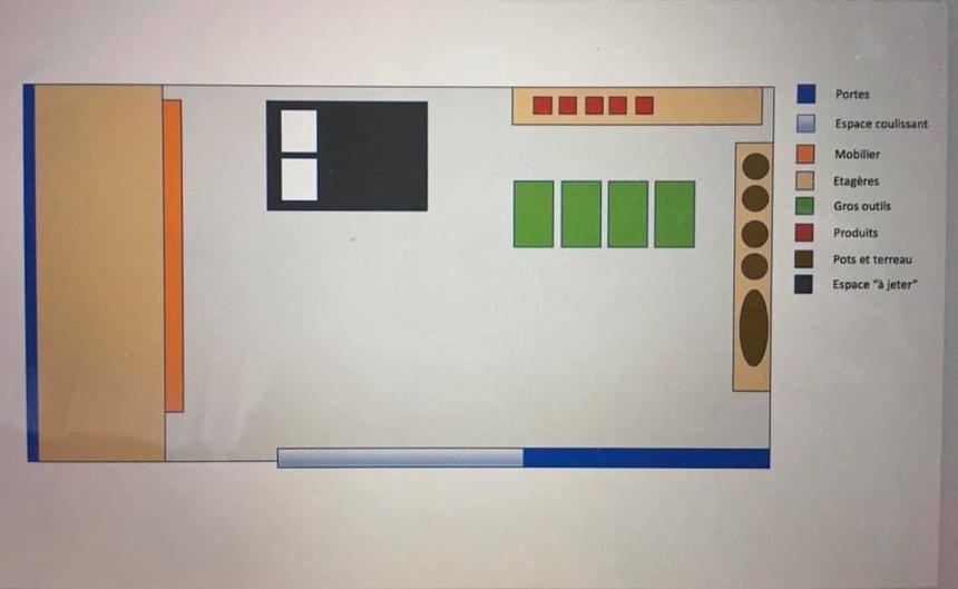 Plan de rangement Plan de rangement