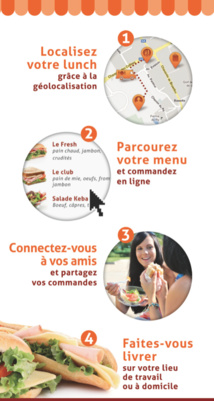 Lunch On Web lauréat du Maca d'Or Innovation - Belle récompense pour un service gratuit de commande de repas par internet