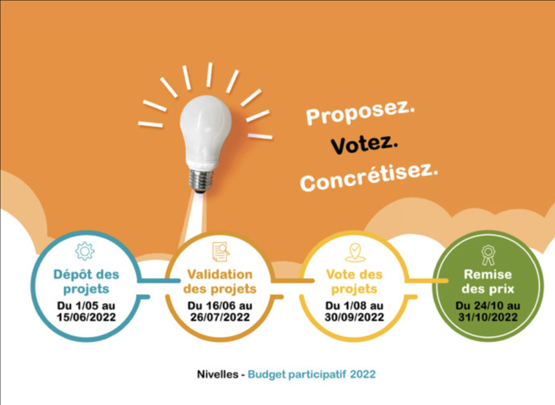 Nivelles : 1ère édition du budget participatif !