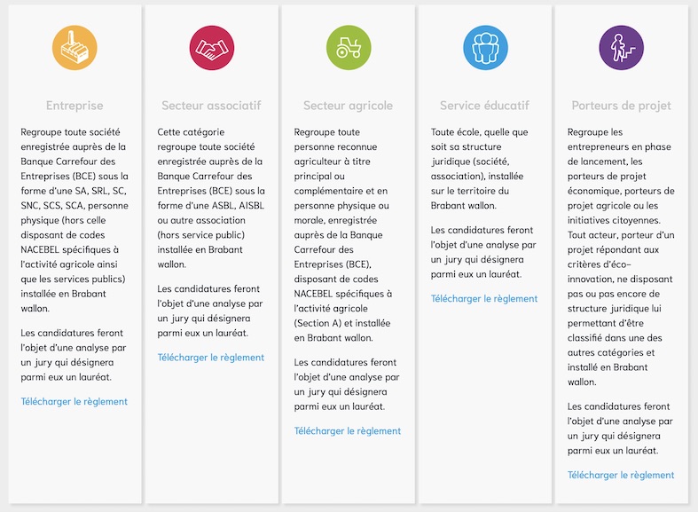 Brabant wallon : Trophées Incidences 2023 Brabant wallon : Trophées Incidences 2023