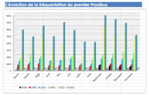 Un petit frère pour le Proxibus de Waterloo ! Un petit frère pour le Proxibus de Waterloo !