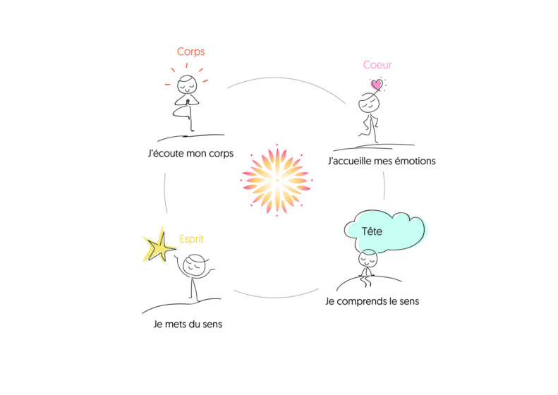 Bousval : Centre de coaching et bien-être " Humaneo " Bousval : Centre de coaching et bien-être " Humaneo "