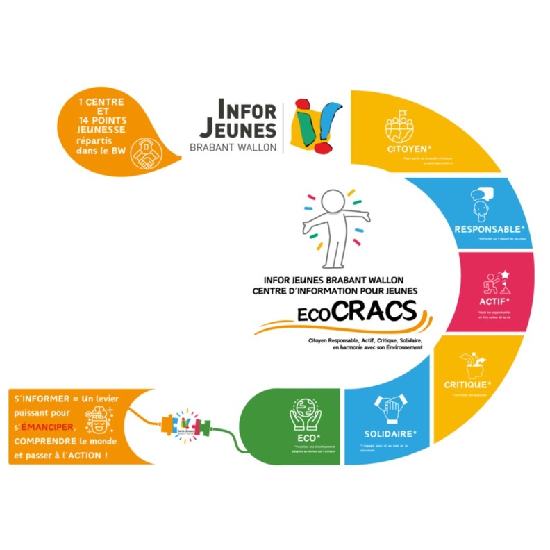 Job étudiant, Nivelles, CV Job étudiant, Nivelles, CV