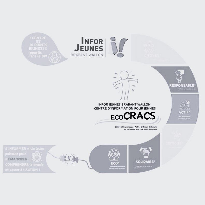 Job étudiant, Nivelles, CV Job étudiant, Nivelles, CV