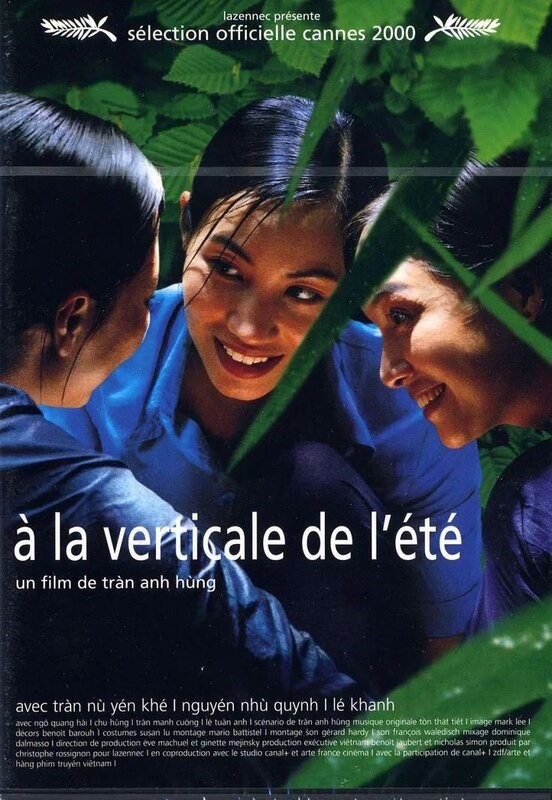 Cinéma, Contemplation, Relations