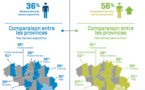 Happiness Barometer 2015 : 49% des habitants du Brabant wallon pensent être très heureux dans le futur