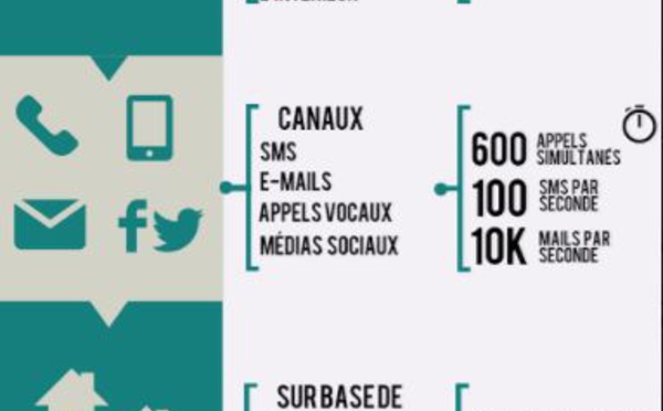 BRABANT WALLON: "Be-Alert et Alert-SMS"