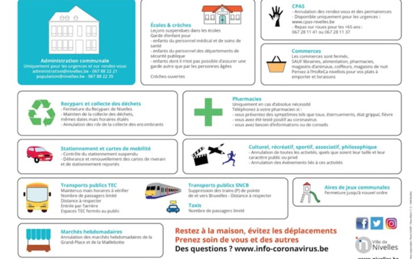 Vous vous posez des questions sur ce qui est autorisé ou pas ?