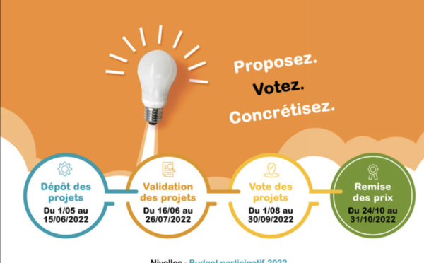 Nivelles : 1ère édition du budget participatif !